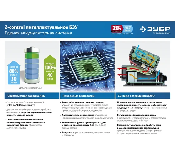 Аккумуляторная батарея ЗУБР Профессионал 20В, Li-Ion, 4Ач, тип T7 ST7-20-4 Код товара: 18630493
