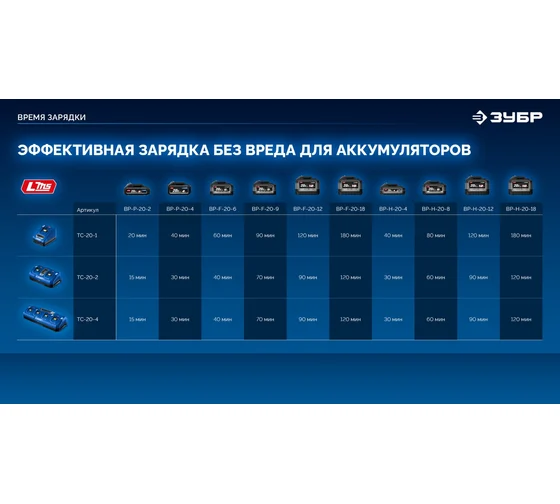 Зарядное устройство для LMS ЗУБР АКБ, Профессионал Turbo Charge 20 В, 4 порта, 4x9 А, TC-20-4 Код товара: 39926907